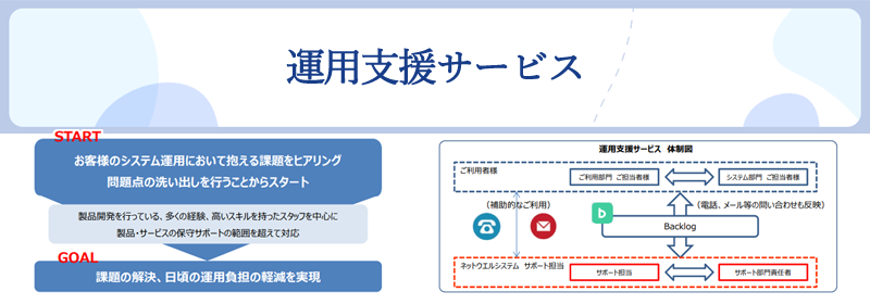 運用支援サービス